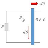 磁場を横切る導体棒の運動と微分方程式