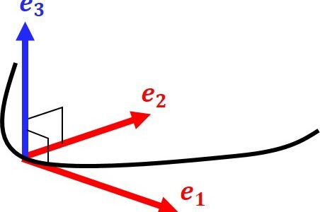 空間曲線１－弧長パラメータと動標構、曲率・捩率、フレネ・セレの公式